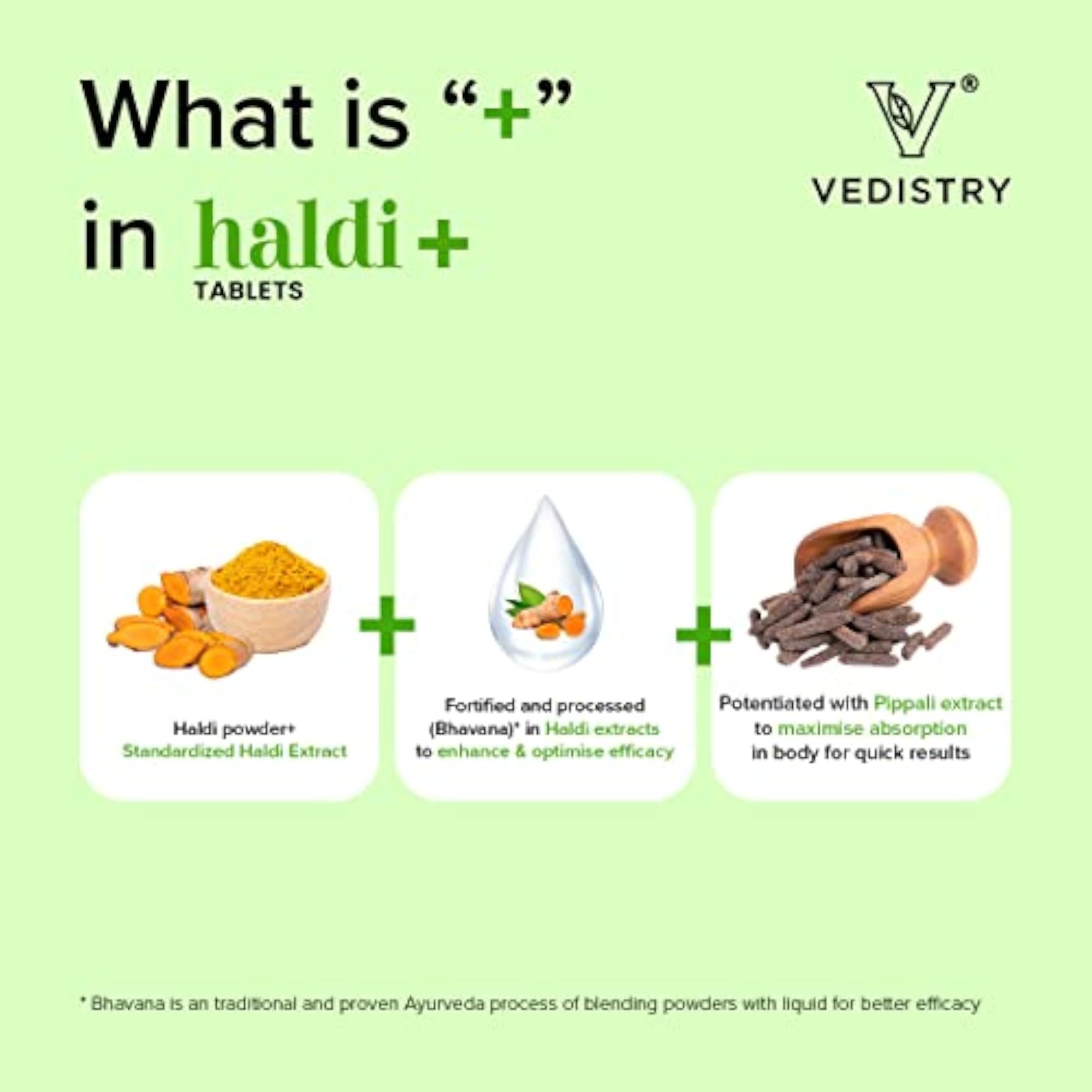 Charak Vedistry Haldi+ Tablets with Piperine, 60 Tablets